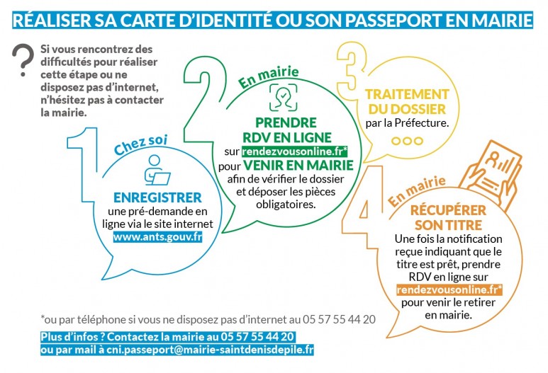 Réaliser sa carte d'identité nationale ou son passeport à Saint Denis de Pile